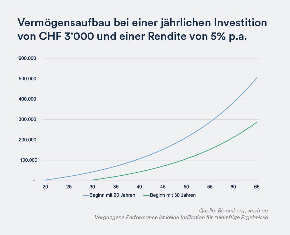 chart - mobile