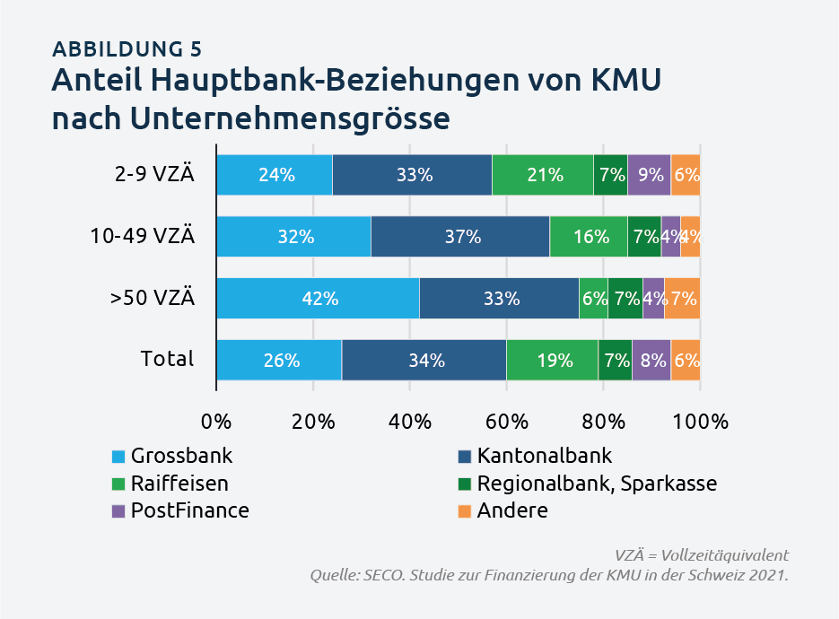 5 - mobile