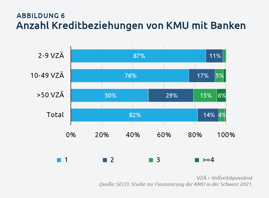 6 - mobile