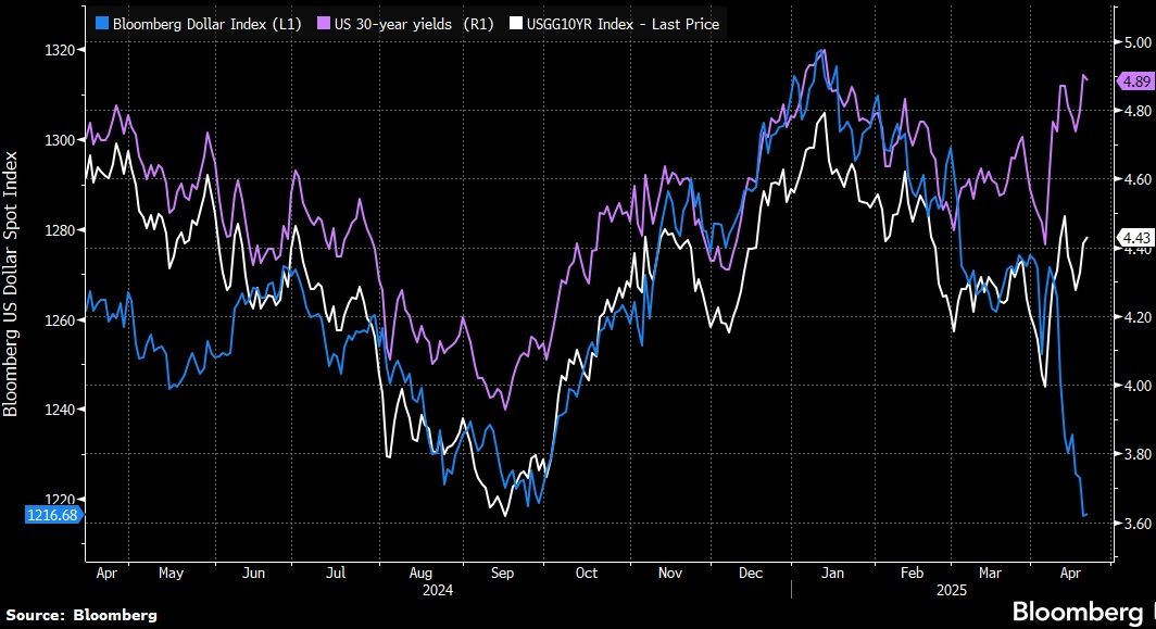 US-Dollar Spot Index - mobile