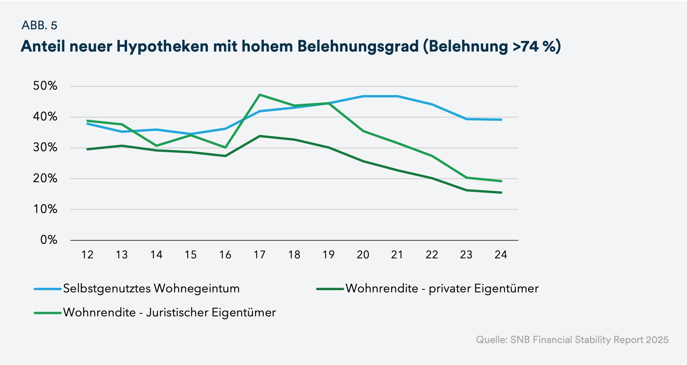 Image Schweizer Immobilien - mobile