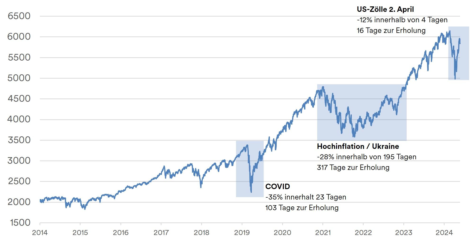 Investment Tipp Juni - Bild 1 - mobile