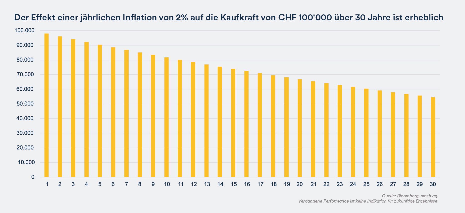 chart - mobile