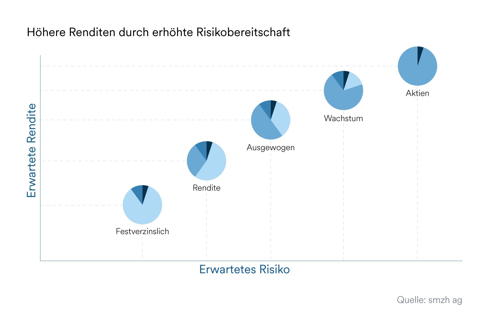 chart - mobile