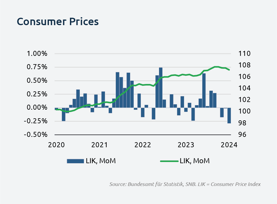consumer_prices - desktop