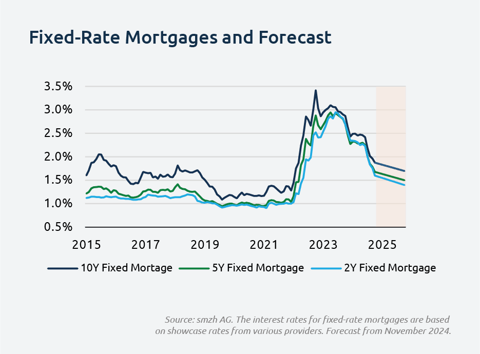 fixed-rate_mortgages - desktop