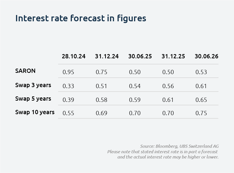 interest_rate - desktop