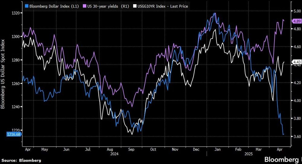 US-Dollar Spot Index