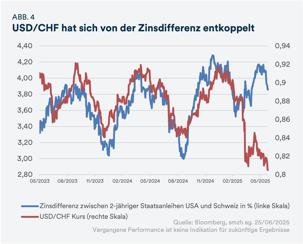Image Währungen und Gold