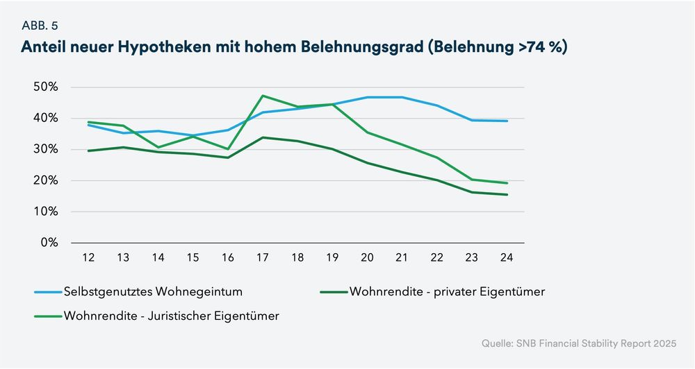 Image Schweizer Immobilien