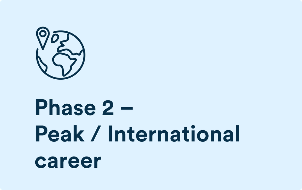 Phase 2 – Peak-Phase / Ausland