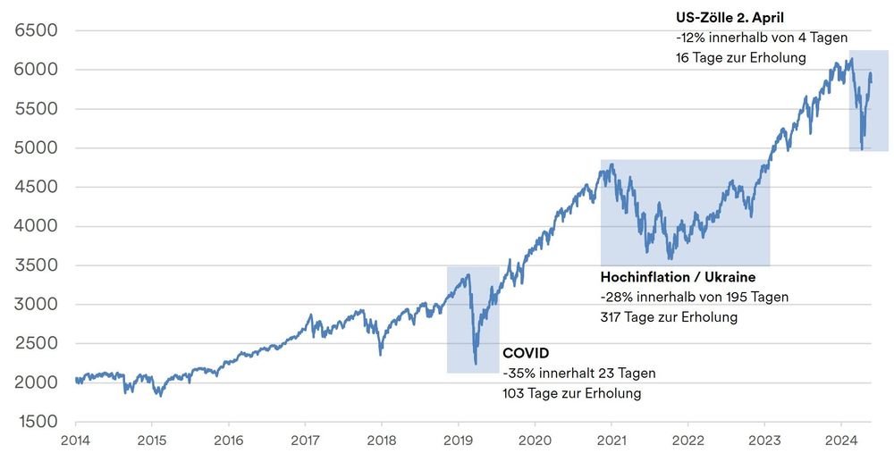 Investment Tipp Juni - Bild 1