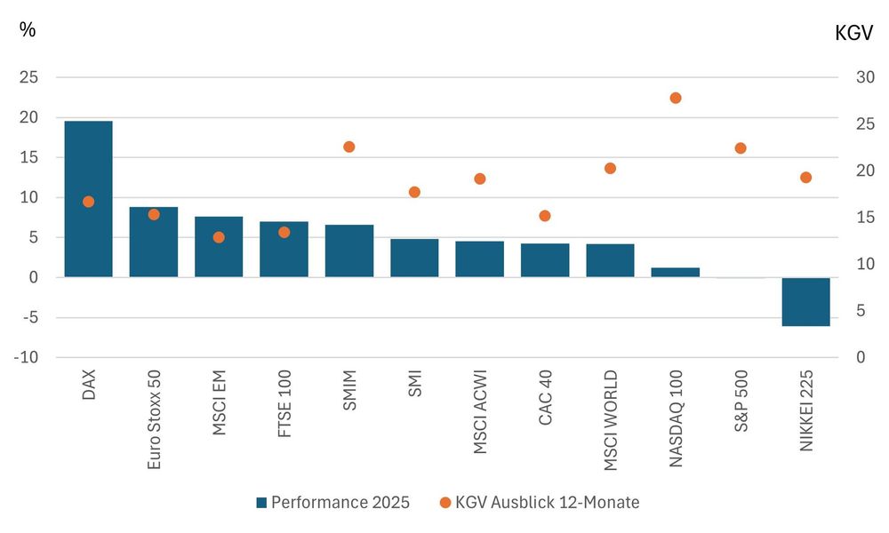 Investment Tipp Juni - Bild 2