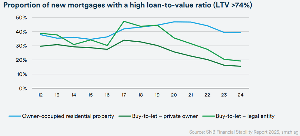Image Schweizer Immobilien