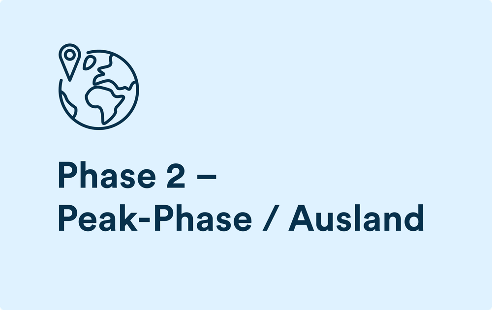 Phase 2 – Peak-Phase / Ausland