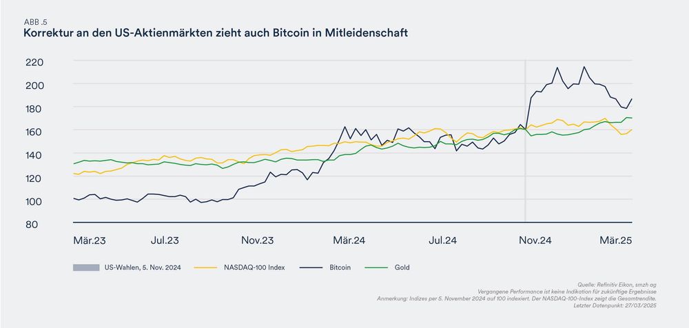 korrektur-an-den-us-aktienmaerkten-bitcoin