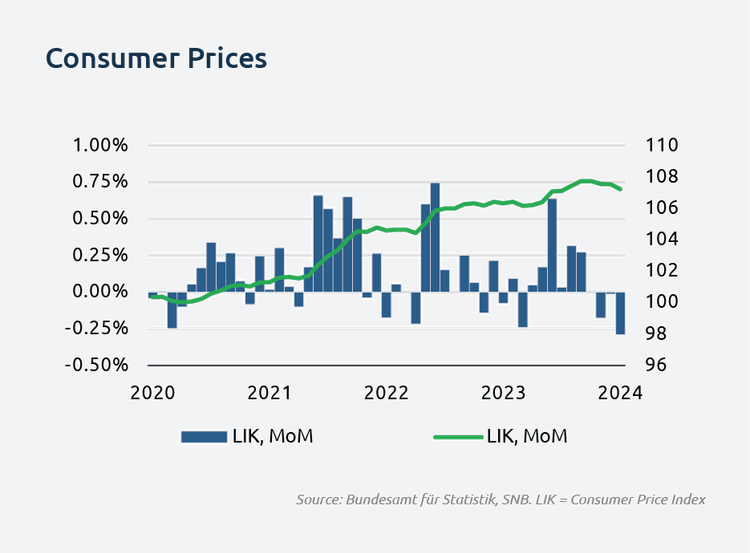 consumer_prices