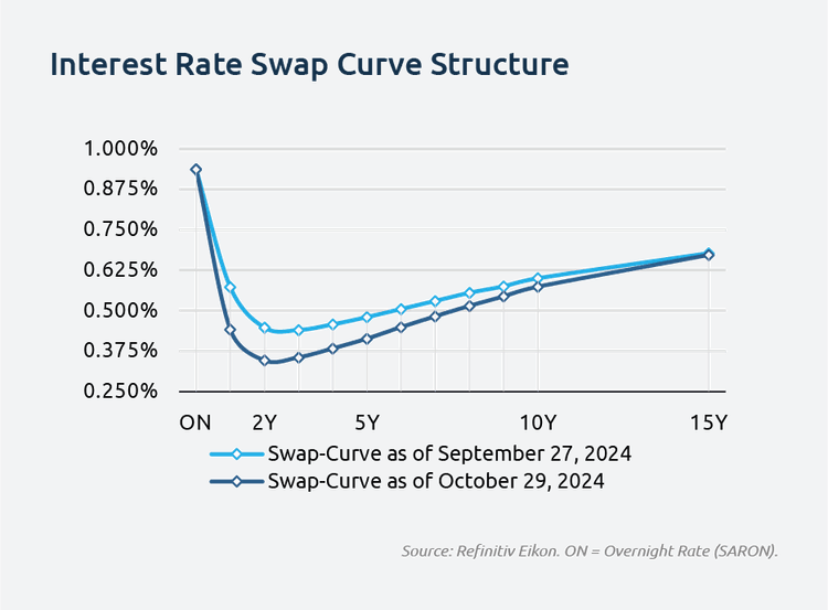 swap_curve