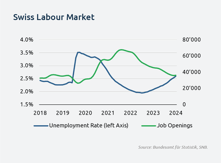 swiss_labourmarket
