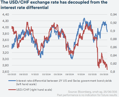 Image Währungen und Gold