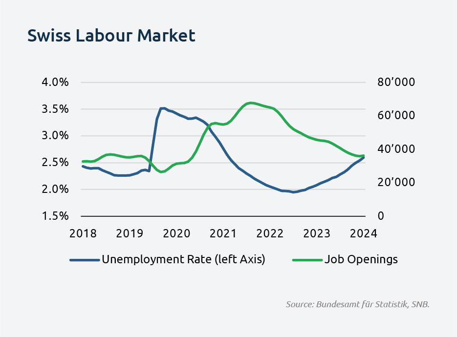 swiss_labourmarket - desktop