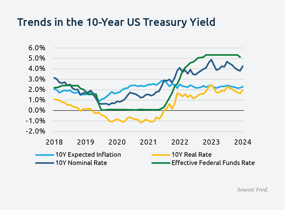 treasury_yield - desktop